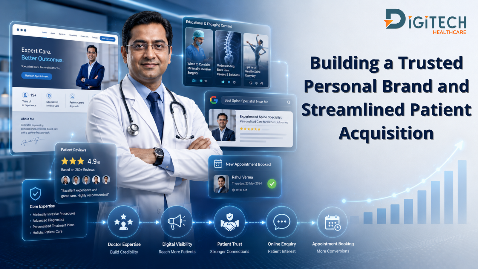 Building a Trusted Personal Brand and Streamlined Patient Acquisition